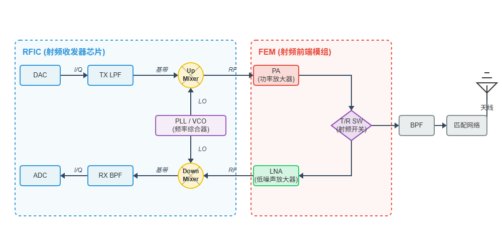 RF_Transceiver_Link_Diagram_%281%29.png
