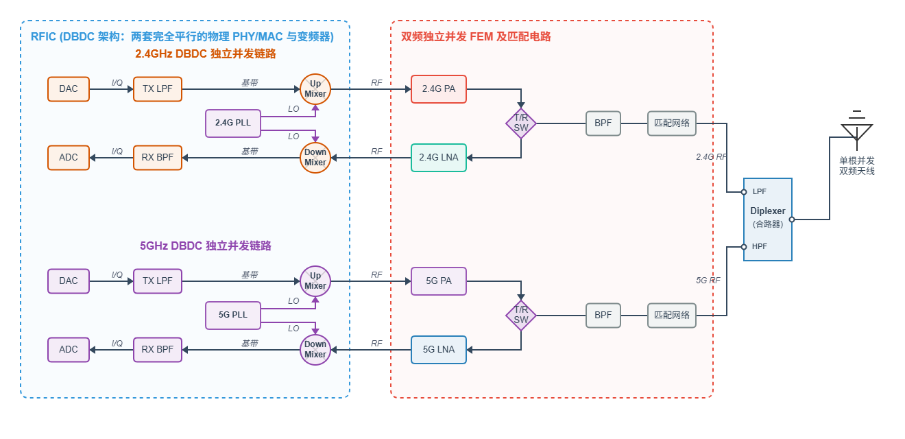 DBDC_DualBand_WiFi_Architecture.png
