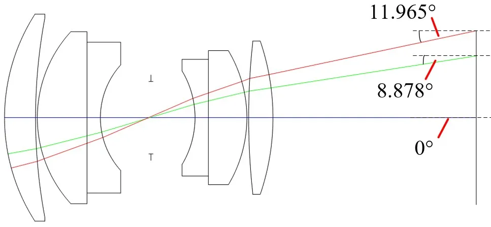 Explanation and Matching of CRA Parameters for Image Sensors and Lenses
