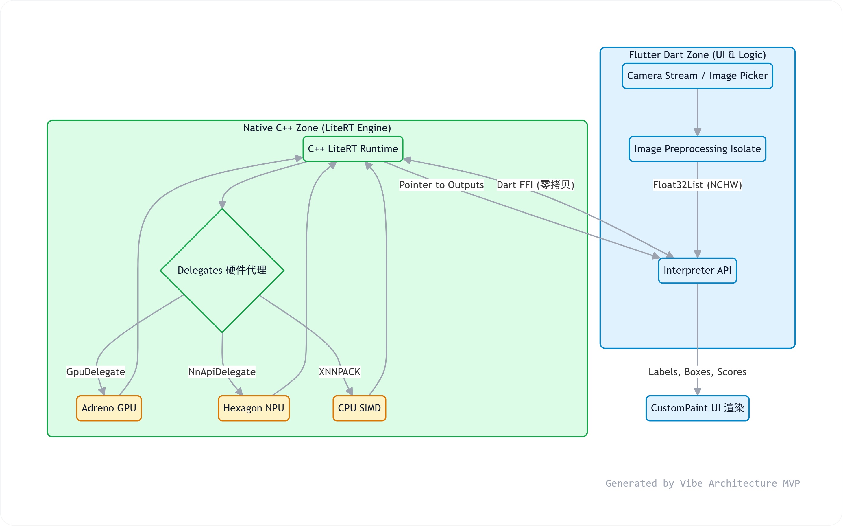litert_architecture_high_res.jpg