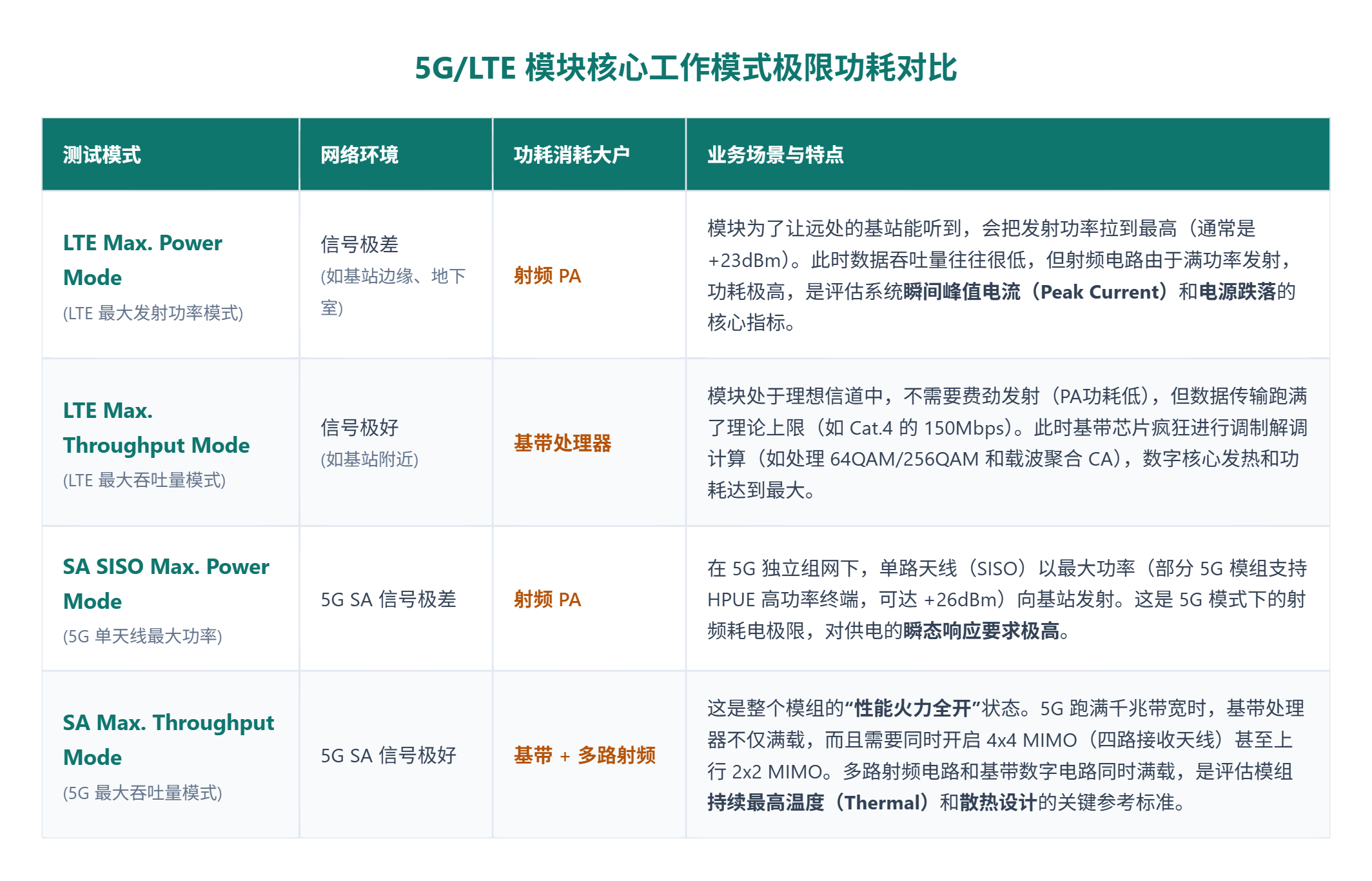 5G_LTE_Power_Modes.png