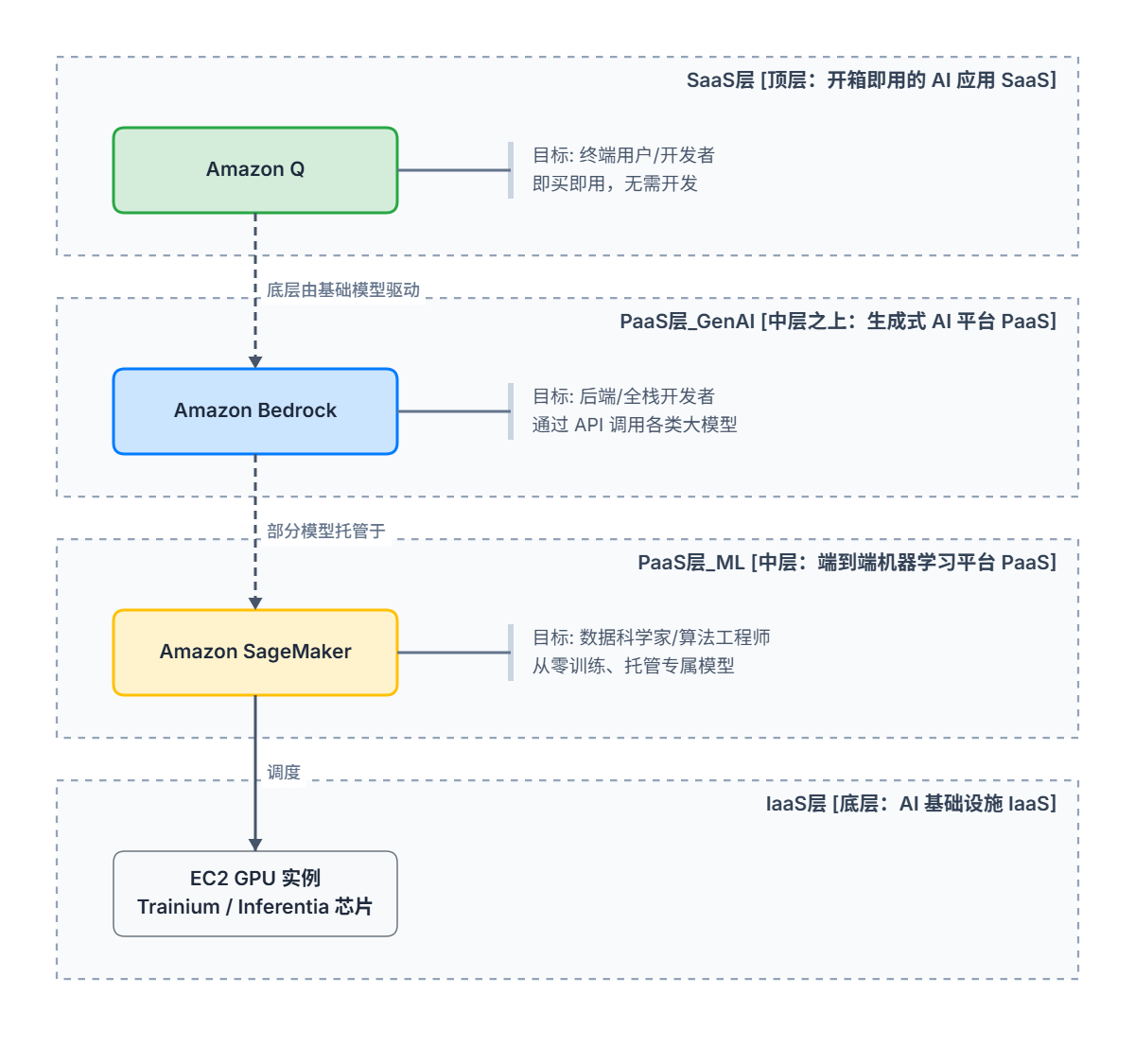 AWS_AI_Architecture_%281%29.png