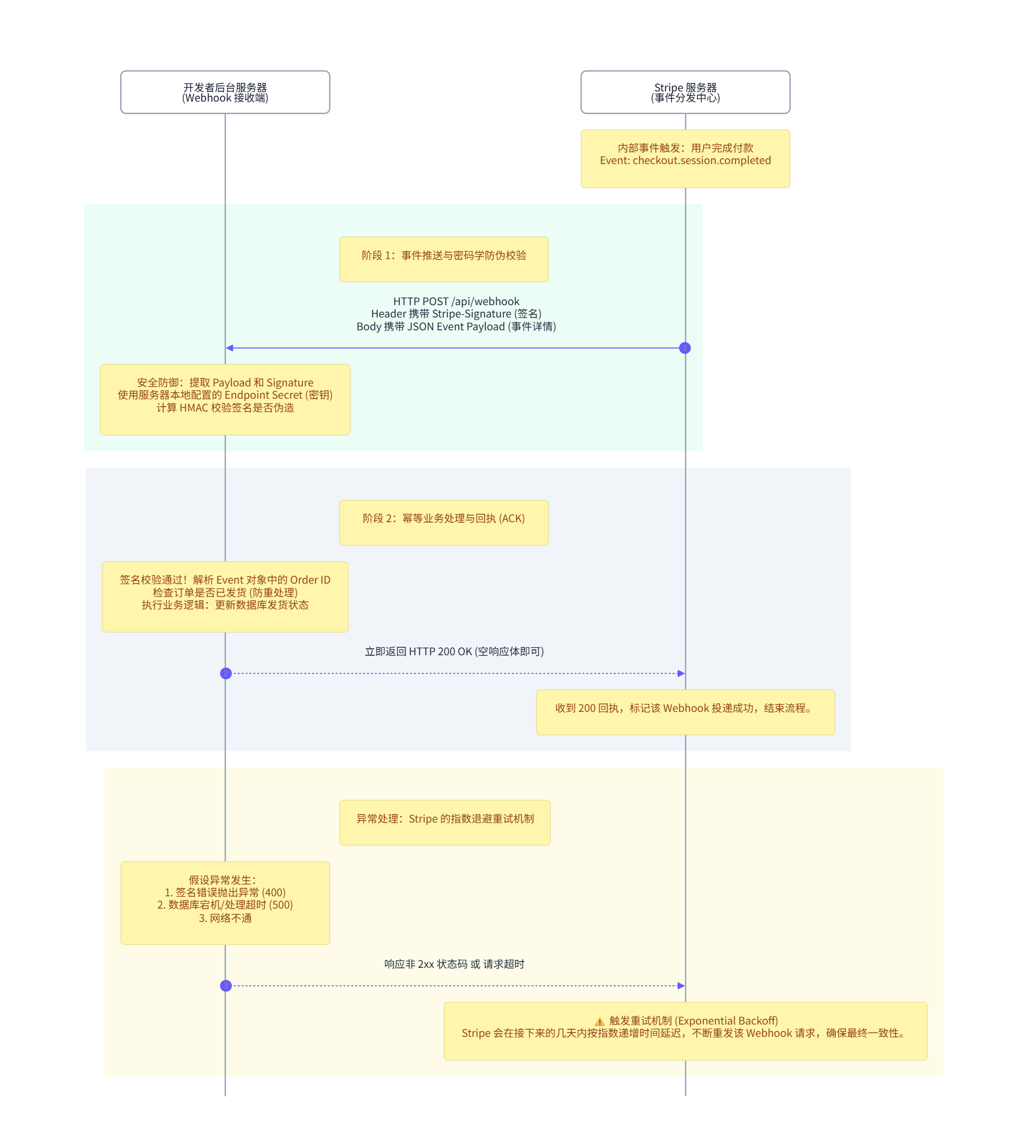 stripe-server-webhook.png